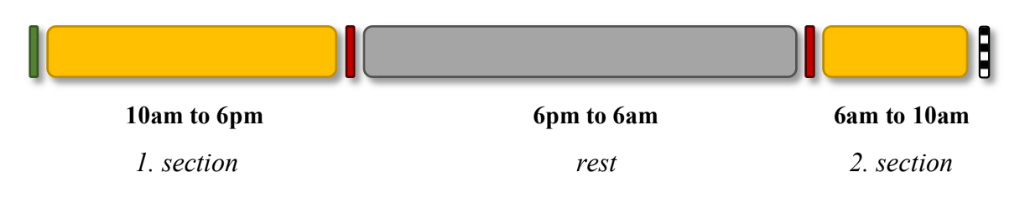 KisGeri 12 race timeline